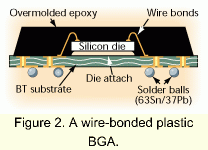 Fig.2