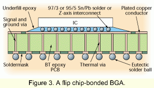 Fig.3