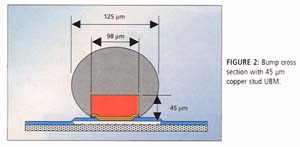 Fig.2